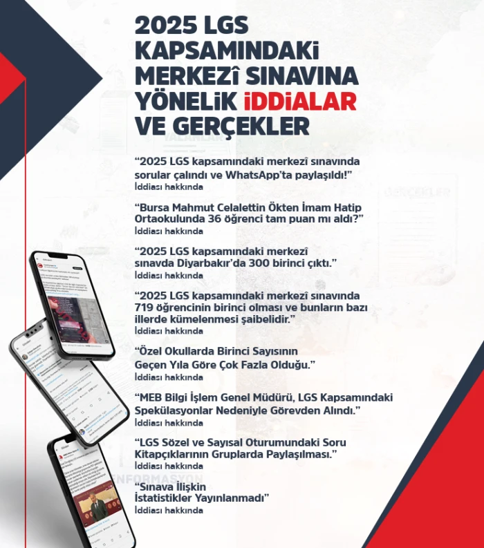 DMM, LGS SINAV SONUÇLARINA İLİŞKİN İDDİALARI YALANLADI