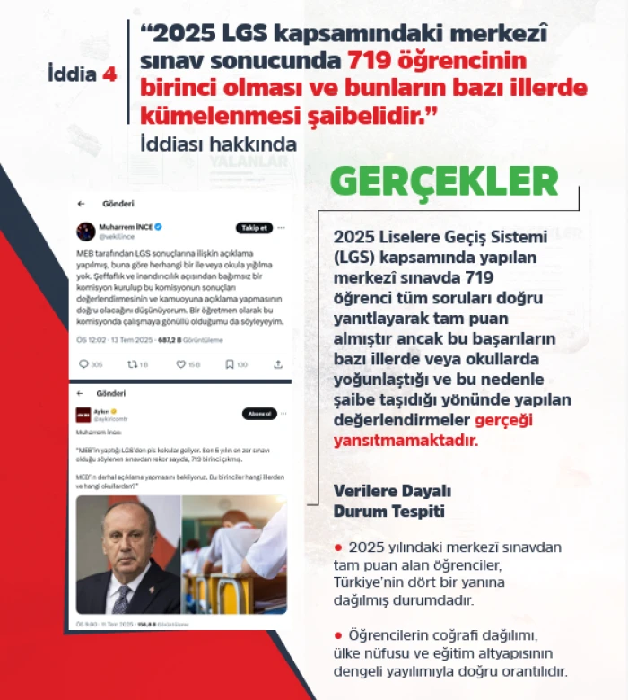 DMM, LGS SINAV SONUÇLARINA İLİŞKİN İDDİALARI YALANLADI